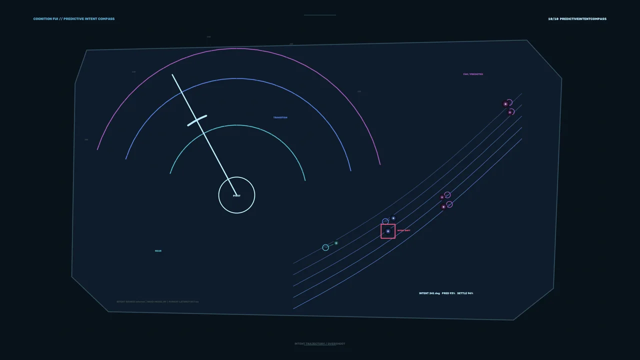 Futuristic Compass Telemetry HUD 4K Wallpaper