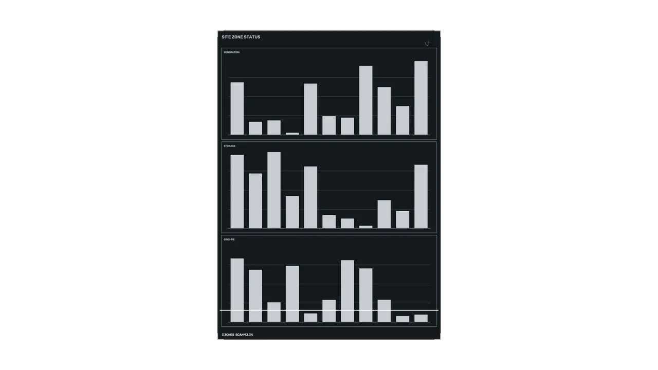 Clean Energy Site Status HUD with Generation, Storage and Grid-Tie Charts
