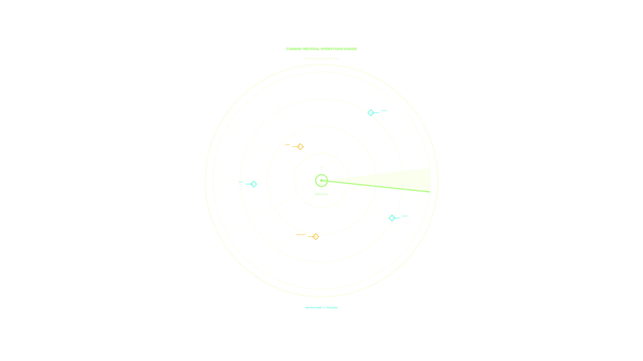Circular Green Radar HUD Telemetry Screen Graphic 4K