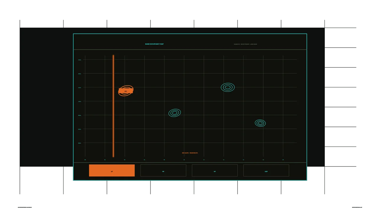 Acoustic Detection Dashboard HUD with Band Occupancy Map, 4K Sci-Fi Wallpaper