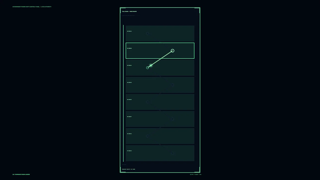 Power Shift Sci-Fi HUD Control Panel 4K Wallpaper