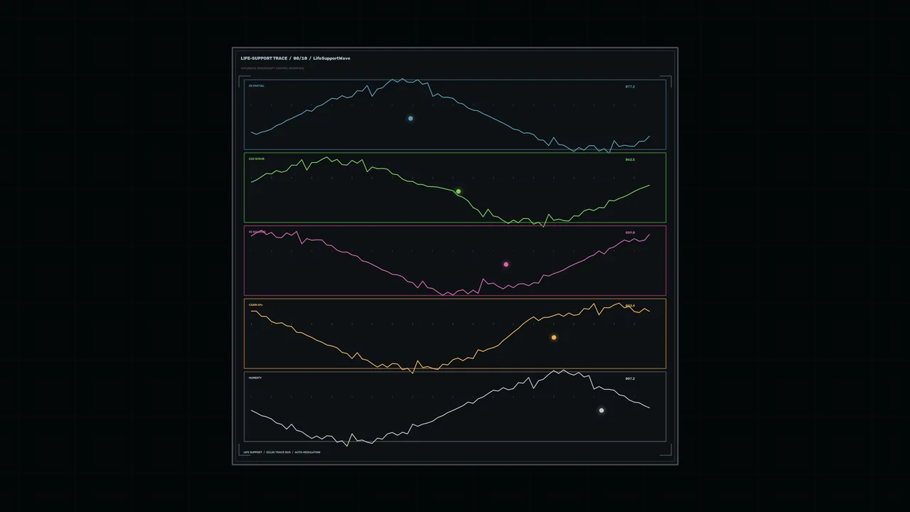 Futuristic Spacecraft Life Support Telemetry HUD Dashboard 4K Wallpaper