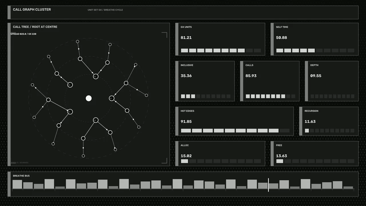 Sci-Fi Performance Control Panel HUD with Call Graph Telemetry
