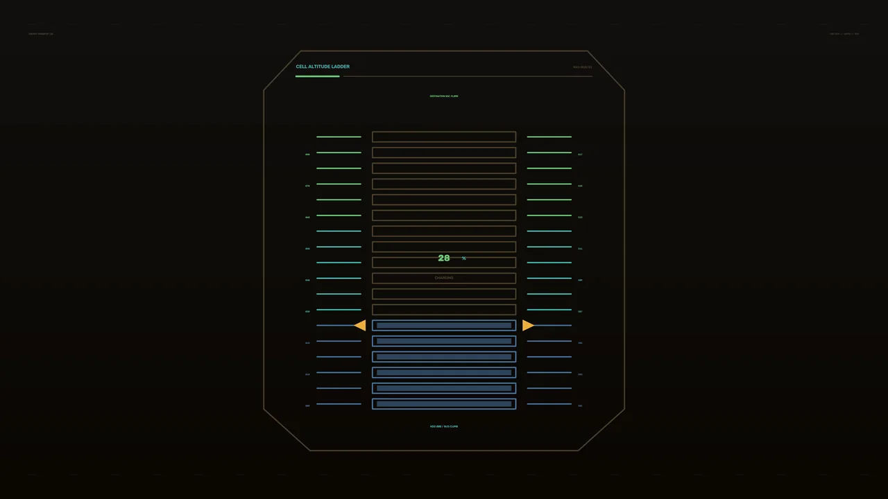 Cell Charging Progress HUD with 28% Indicator 4K Wallpaper