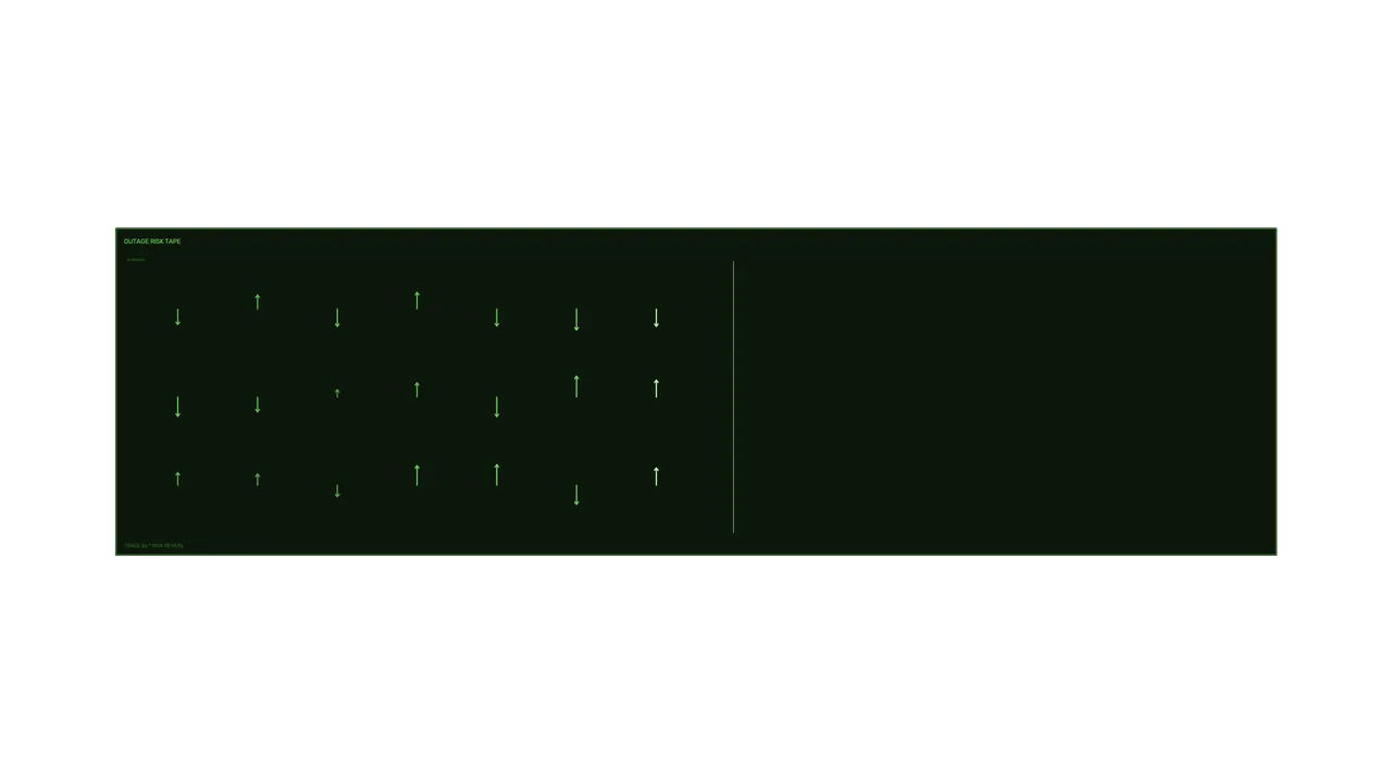 Green Outage Risk Telemetry HUD Dashboard