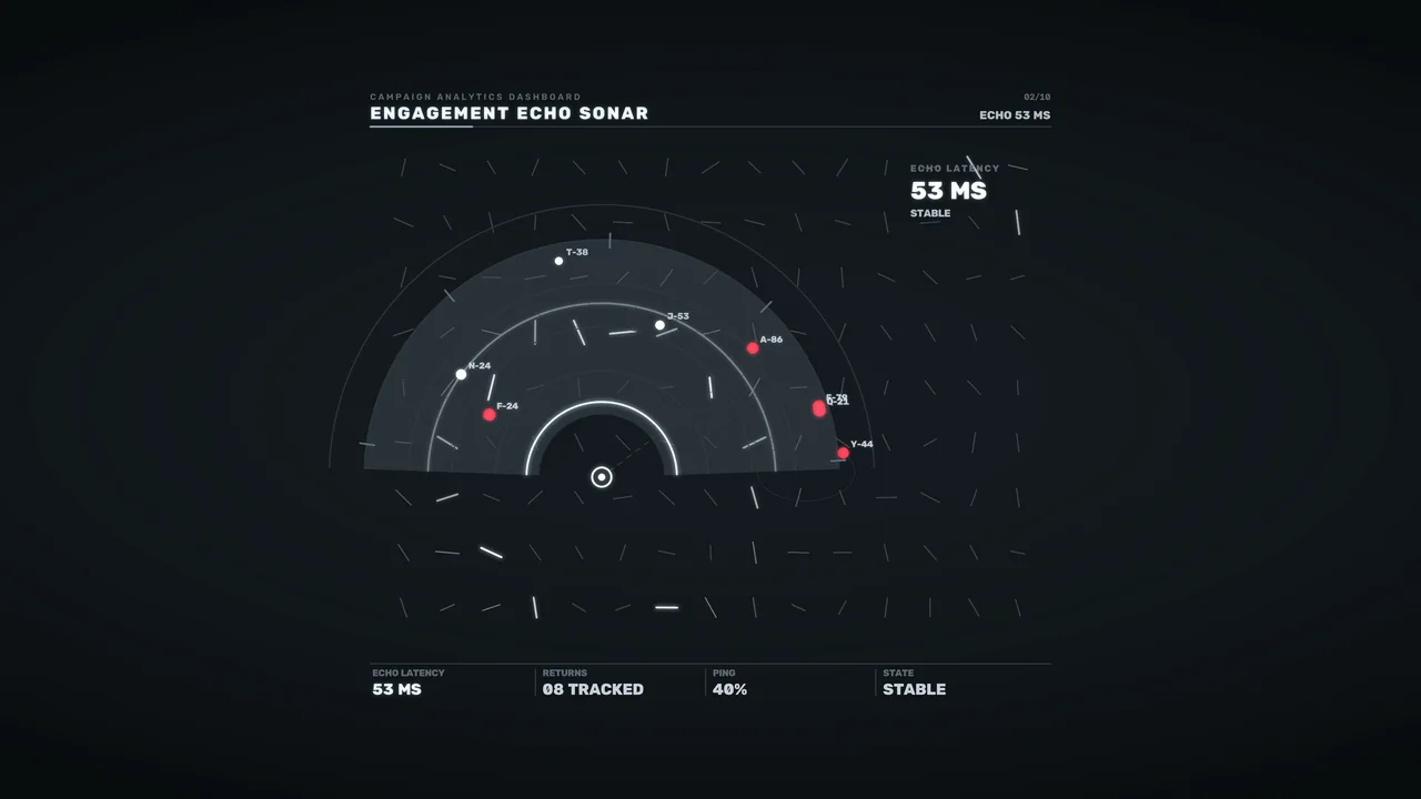 Engagement Echo Sonar Campaign Analytics HUD 4K Wallpaper