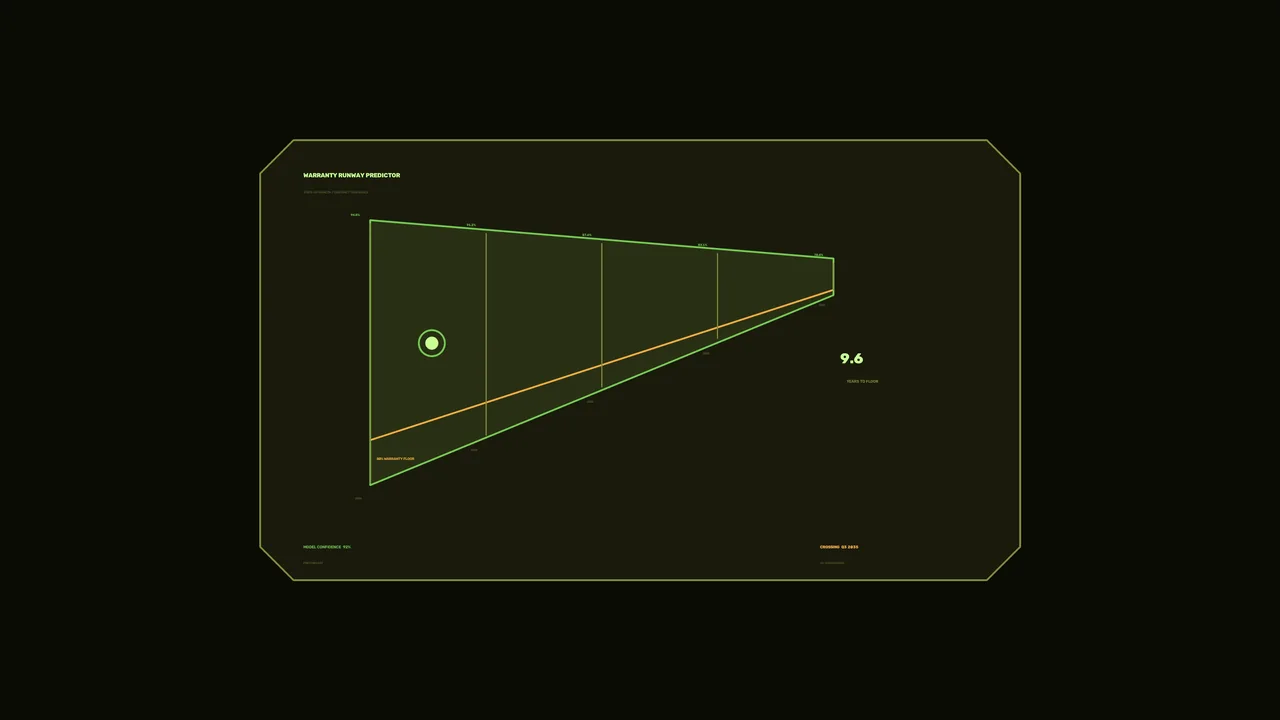Predictive Maintenance Warranty Runway HUD with Green and Amber Telemetry Chart