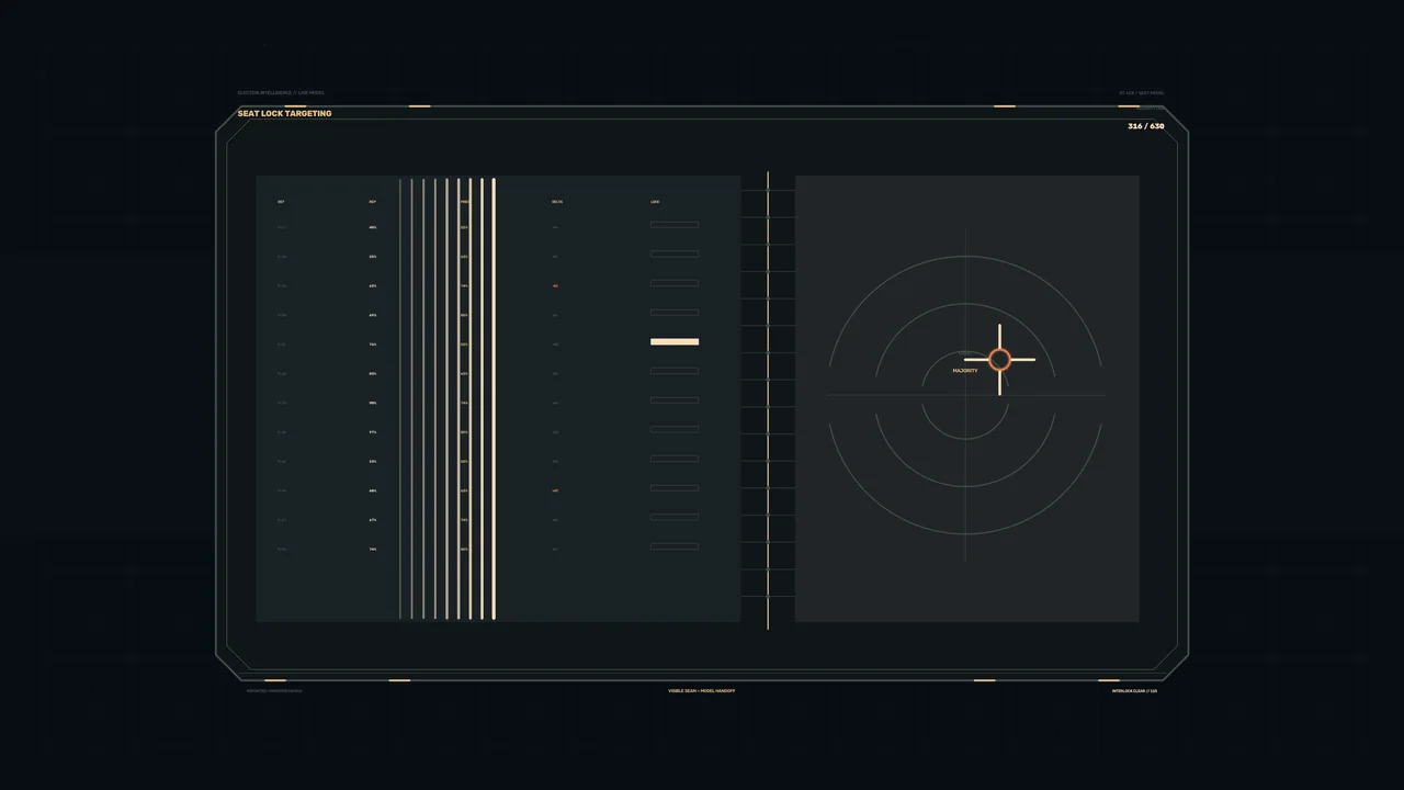 Science Fiction Targeting HUD Dashboard with Circular Scanner 4K Wallpaper
