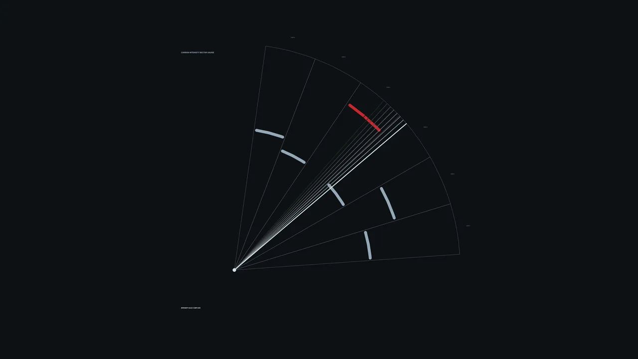 Carbon Intensity Sector Gauge HUD 4K Sci-Fi Wallpaper