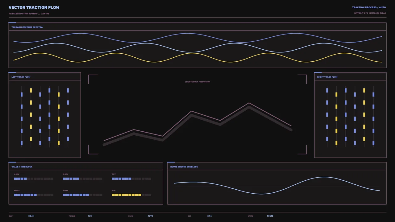 Fictional Traction Control HUD Dashboard 4K Wallpaper