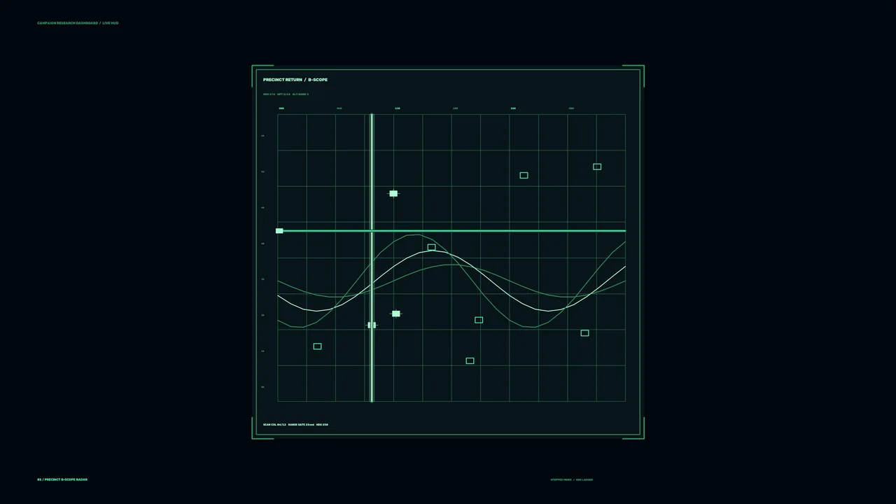 Green Telemetry Graph HUD Dashboard 4K Sci-Fi Wallpaper