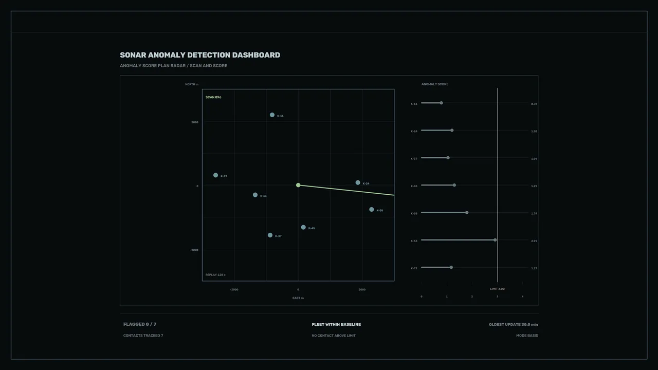 Sonar Anomaly Detection Dashboard HUD 4K Wallpaper