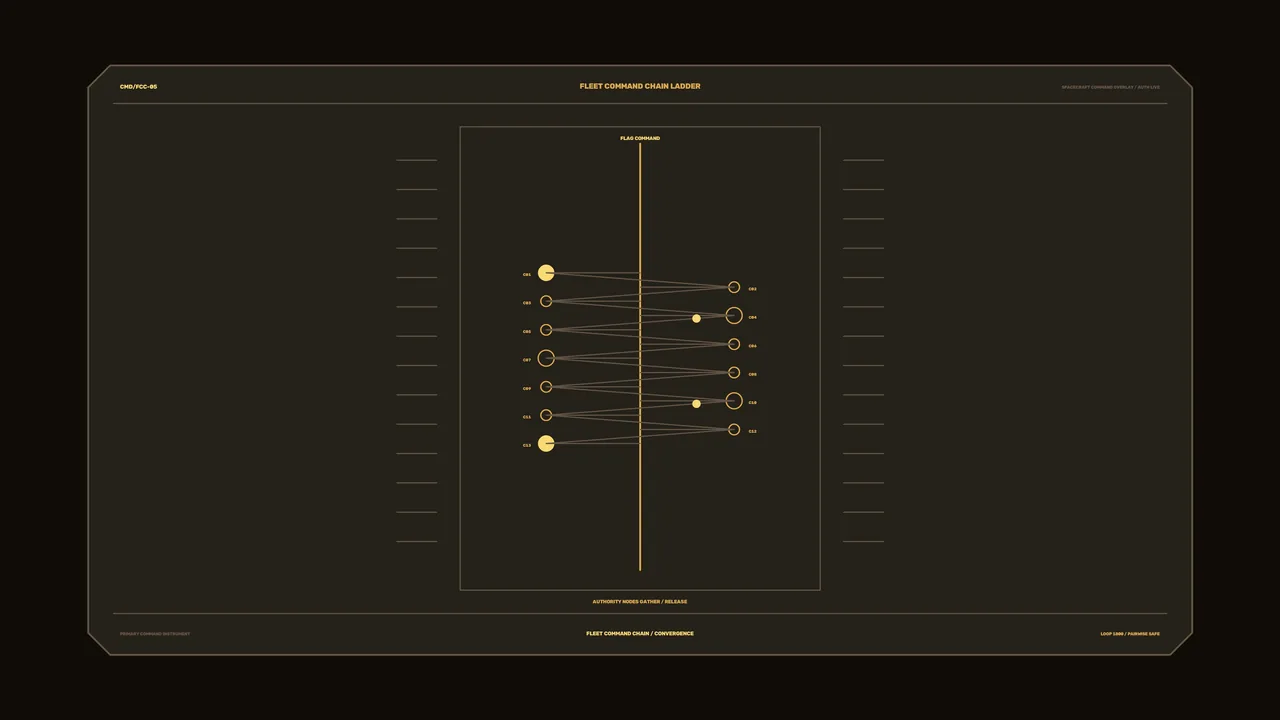 Amber Sci-Fi Command Chain HUD Interface – 4K Wallpaper