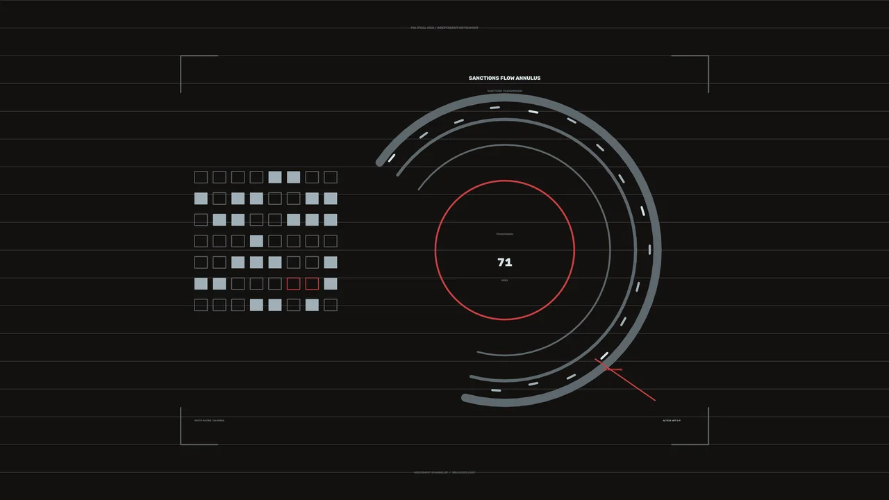 Sanctions-Flow Assessment HUD with Radial Telemetry Gauge – Free 4K Wallpaper