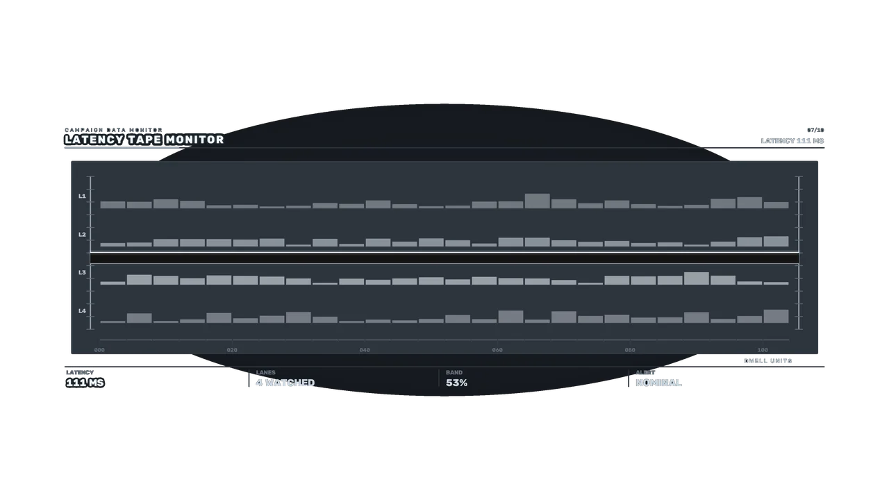 Sci-Fi Latency Monitor HUD Dashboard 4K Wallpaper