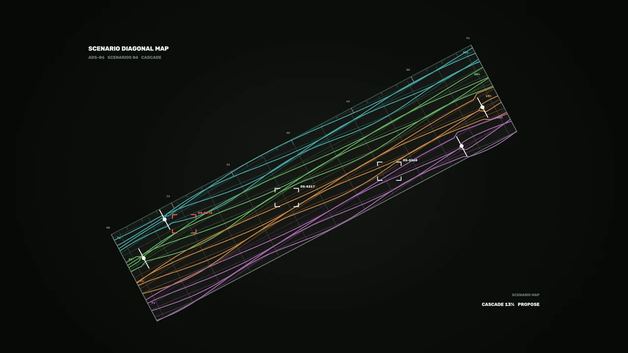 4K Sci-Fi HUD Scenario Map with Multicolor Telemetry Lines