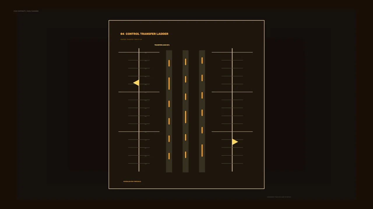 Amber Control Transfer Ladder Sci-Fi HUD 4K Wallpaper