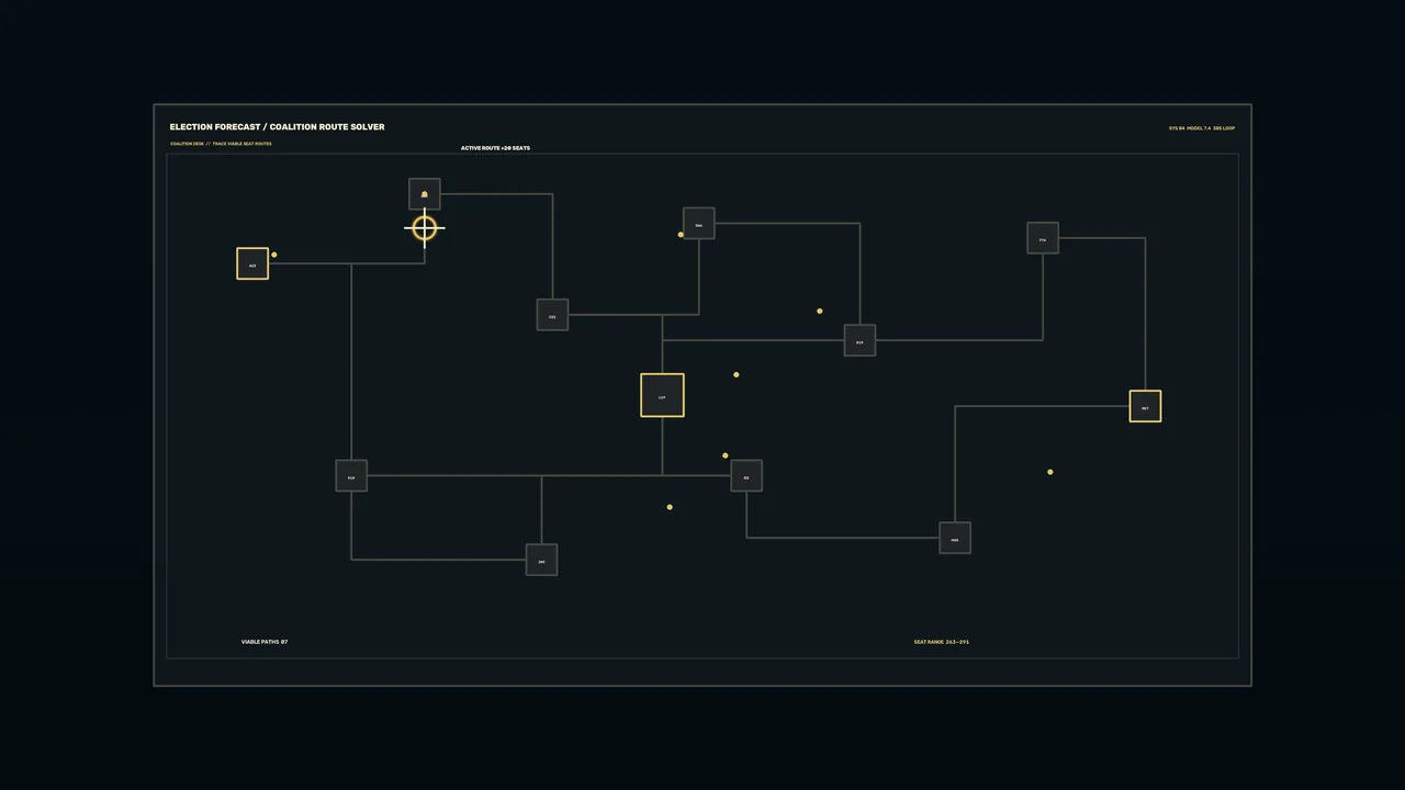 Election Forecast Coalition Route Solver HUD – Dark 4K Sci-Fi Interface