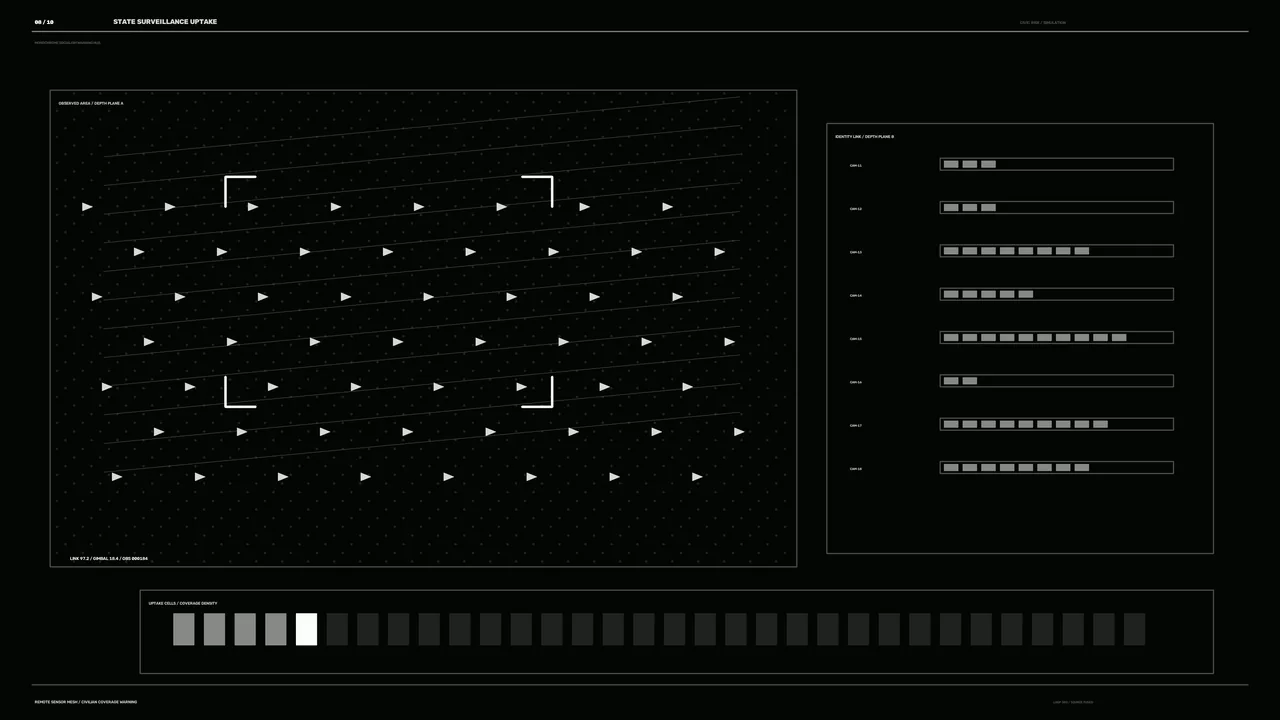 Monochrome Surveillance Monitoring HUD with Grid Scanner – 4K Wallpaper