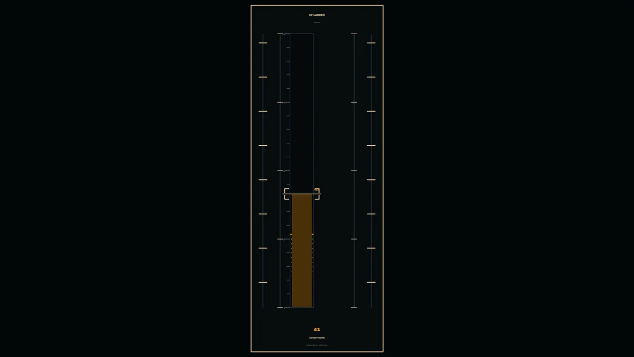 Renewable Energy Capacity Gauge HUD 4K Sci-Fi Wallpaper