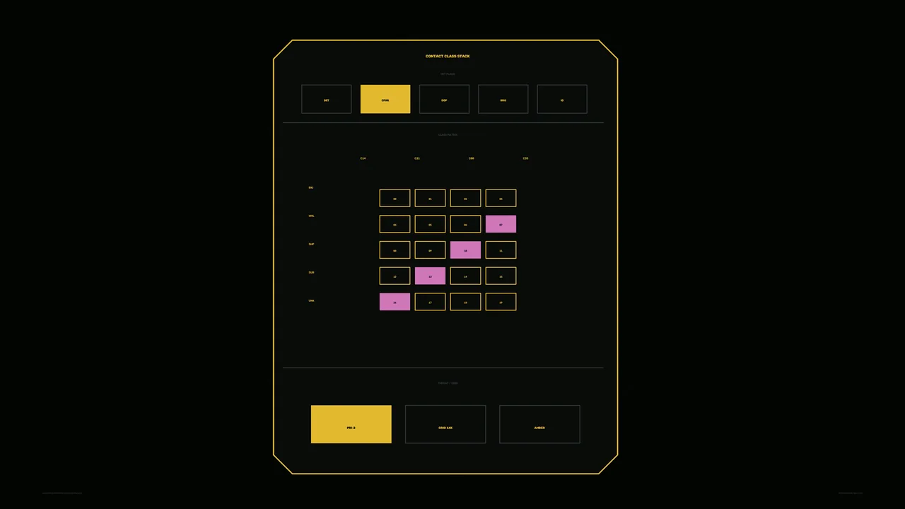 Acoustic Detection Contact Status HUD 4K Wallpaper