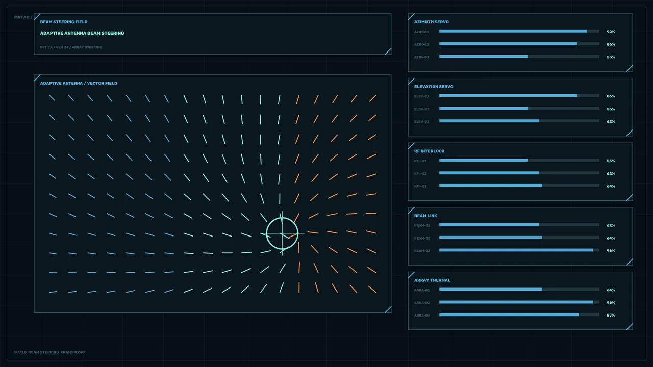 Adaptive Antenna Beam Steering HUD Dashboard