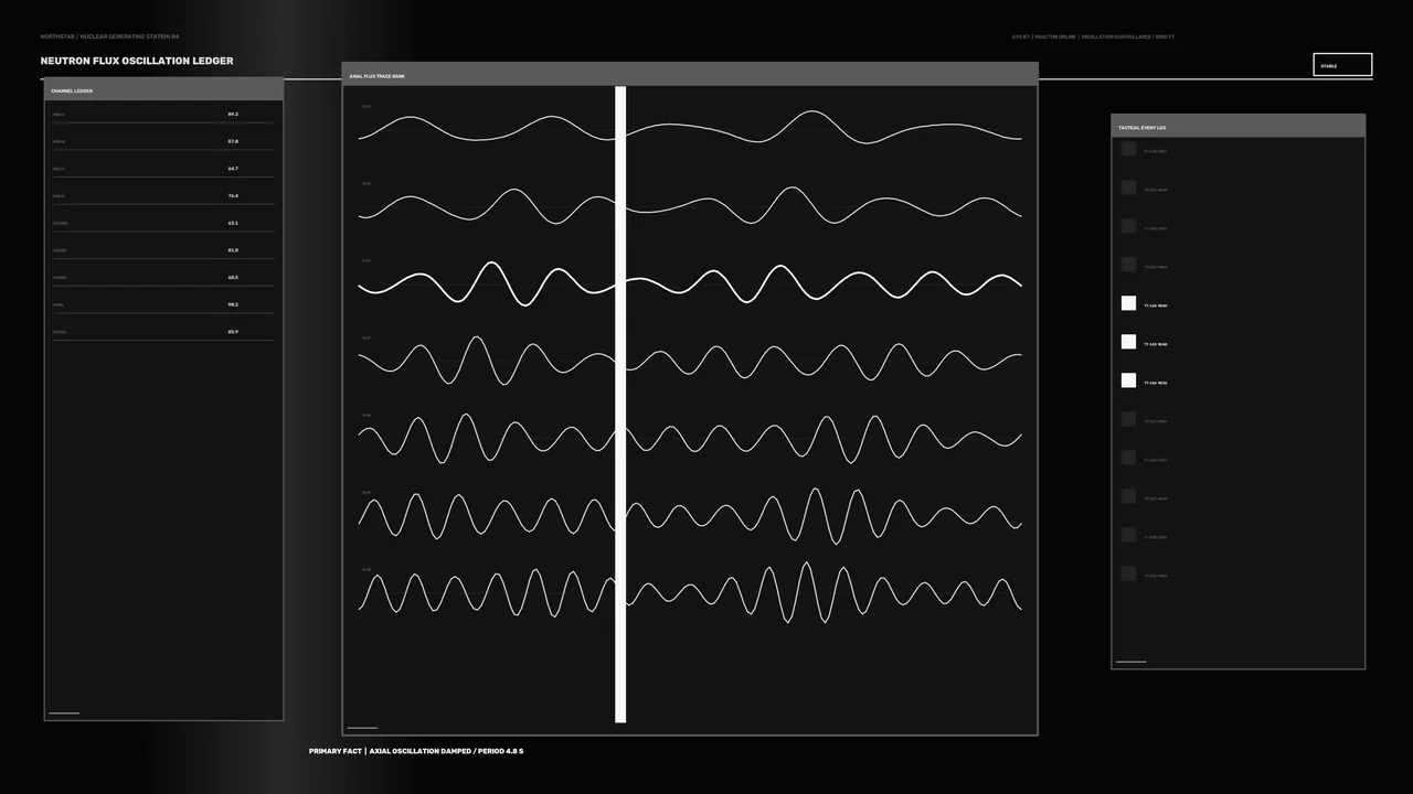 Neutron Flux Oscillation Monitoring HUD 4K Wallpaper