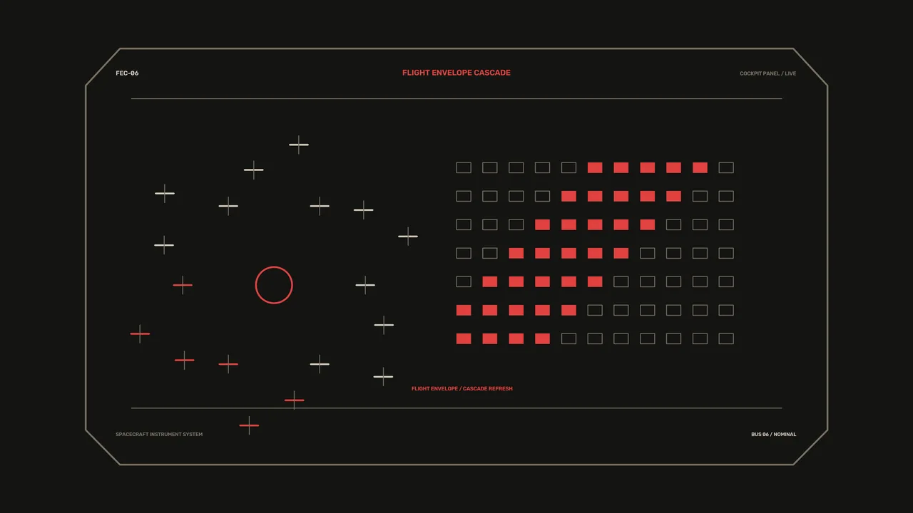 Science Fiction Flight Envelope HUD Telemetry Dashboard 4K Wallpaper