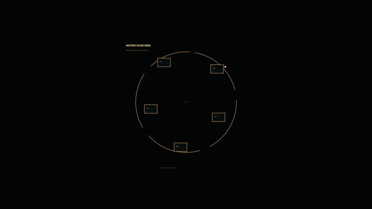 Circular Amber Telemetry HUD Dashboard 4K Wallpaper