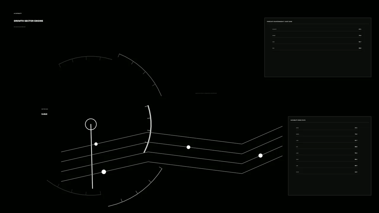Sci-Fi Capability Growth HUD Dashboard with Circular Gauge and Telemetry Panels