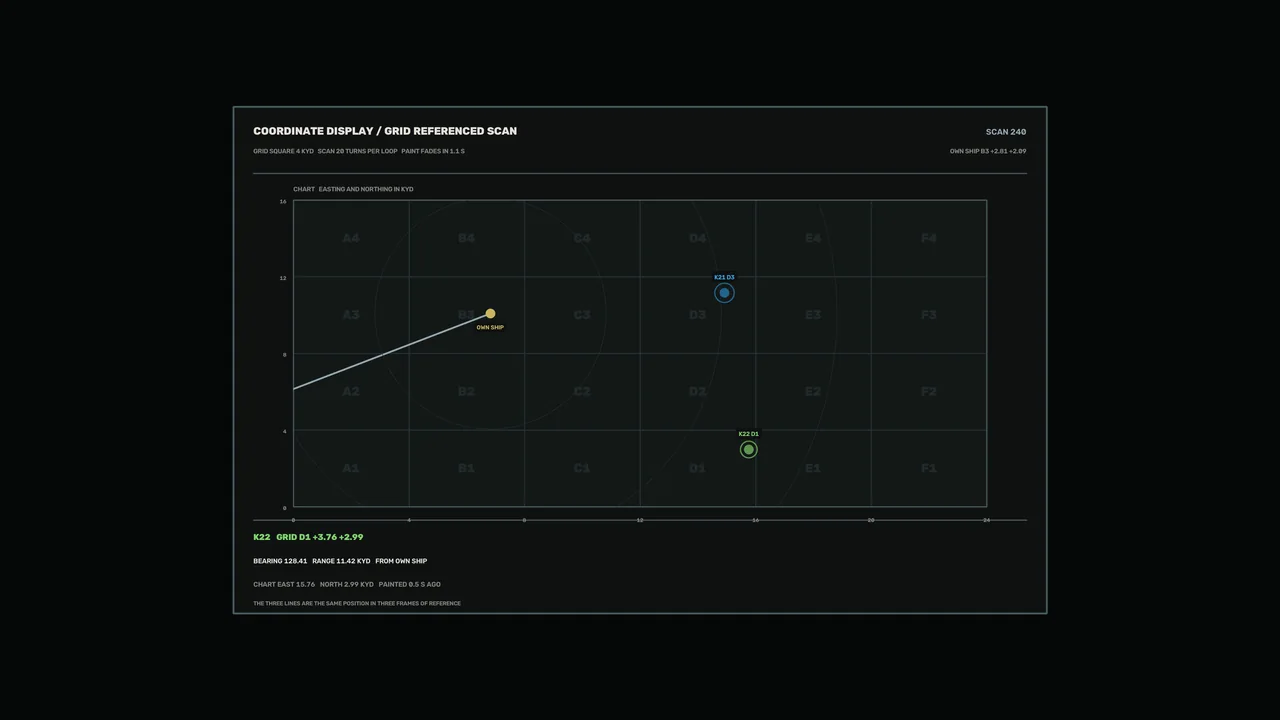 Coordinate Grid Scan HUD 4K Sci-Fi Wallpaper