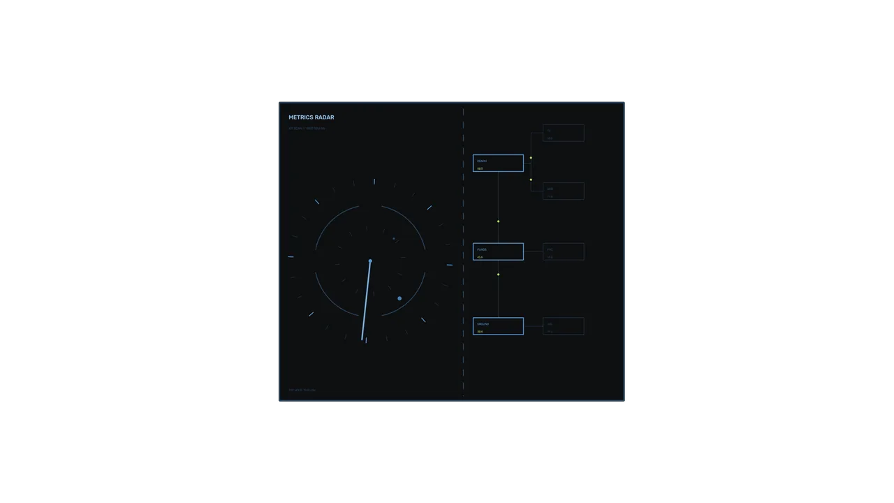 Metrics Radar HUD Dashboard 4K Sci-Fi Wallpaper