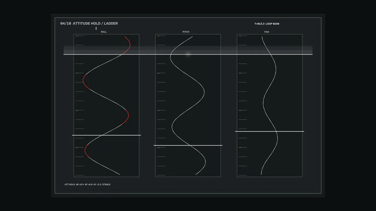 Spacecraft Attitude Hold HUD with Roll, Pitch and Yaw Telemetry