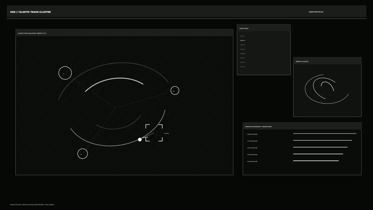 Orbital Tracking HUD with Circular Telemetry Plot and Intercept Dashboard, 4K