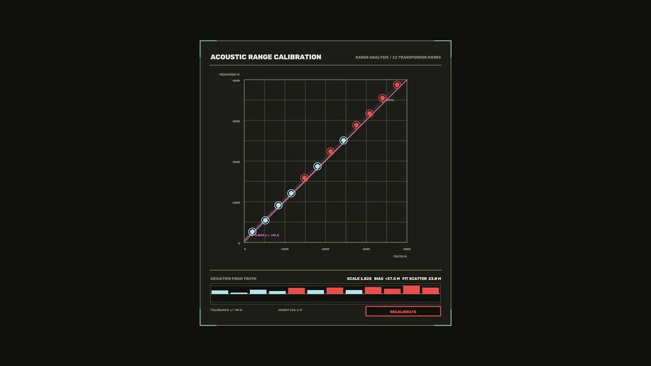 Acoustic Range Calibration HUD Dashboard with Scatter Plot, 4K Sci-Fi Wallpaper