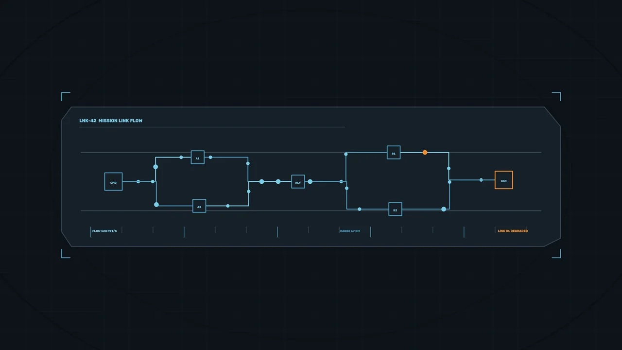 Sci-Fi Mission Link Flow HUD Dashboard 4K Wallpaper