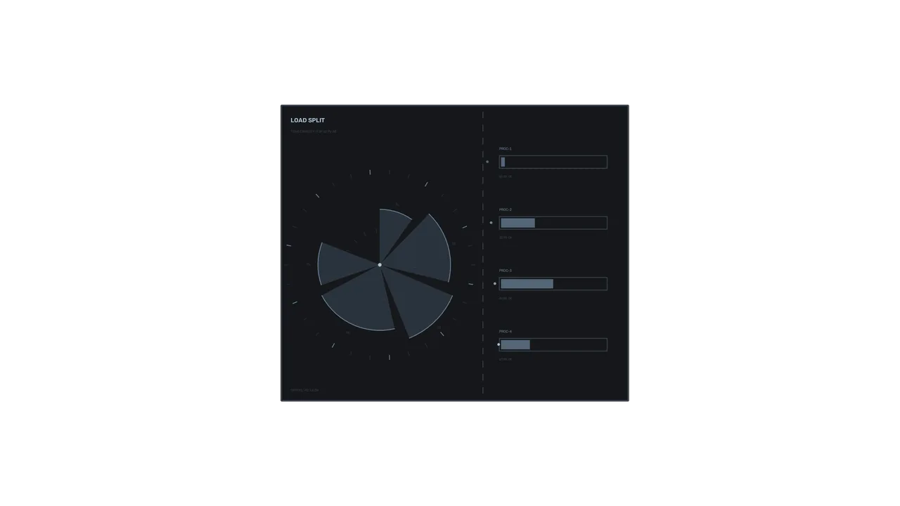 Load Split Analytics HUD with Radial Chart 4K Sci-Fi Wallpaper