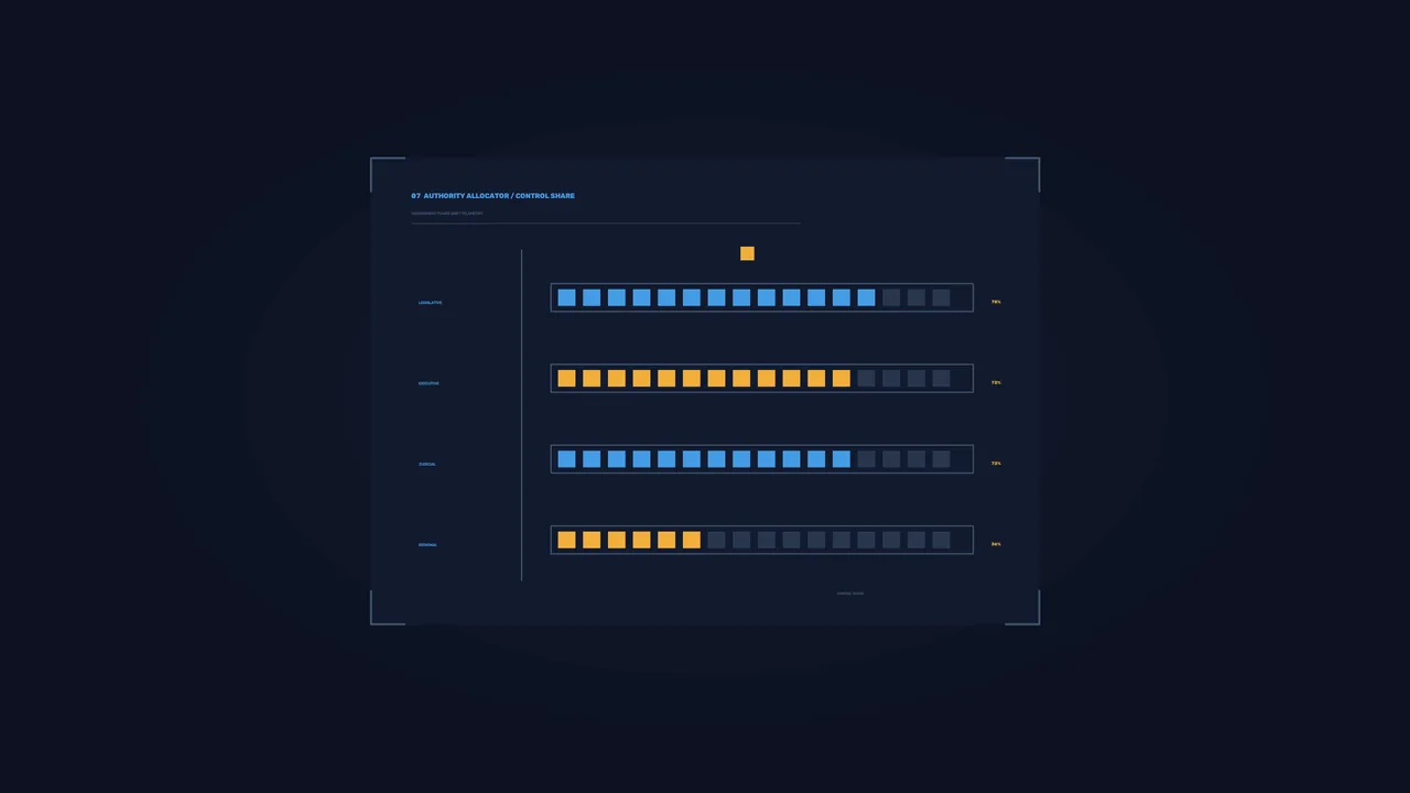 Sci-Fi Authority Allocation Telemetry HUD 4K Wallpaper