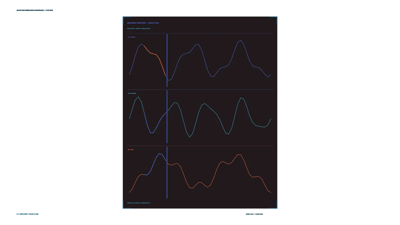 Sci-Fi HUD Telemetry Dashboard with Three Line Graphs 4K Wallpaper