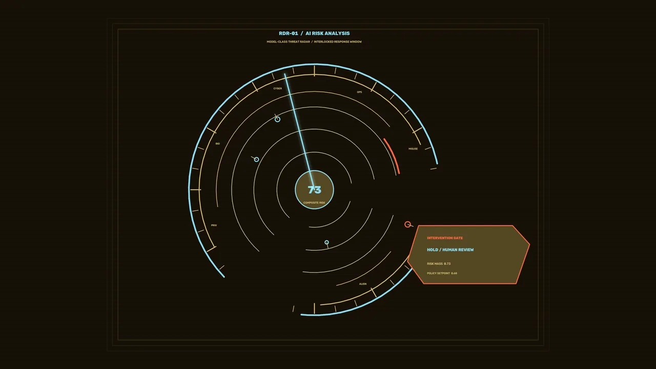Circular Risk Analysis HUD with Composite Score and Intervention Gate – 4K