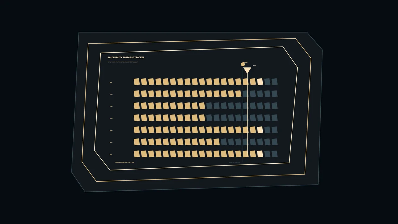 Capacity Forecast Tracker HUD Dashboard 4K Sci-Fi Wallpaper