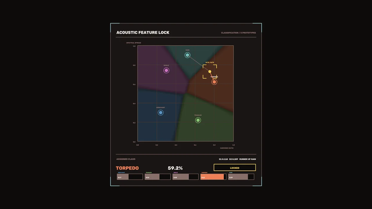 Acoustic Signal Classification HUD with Spectral Scatter Plot – 4K Sci-Fi