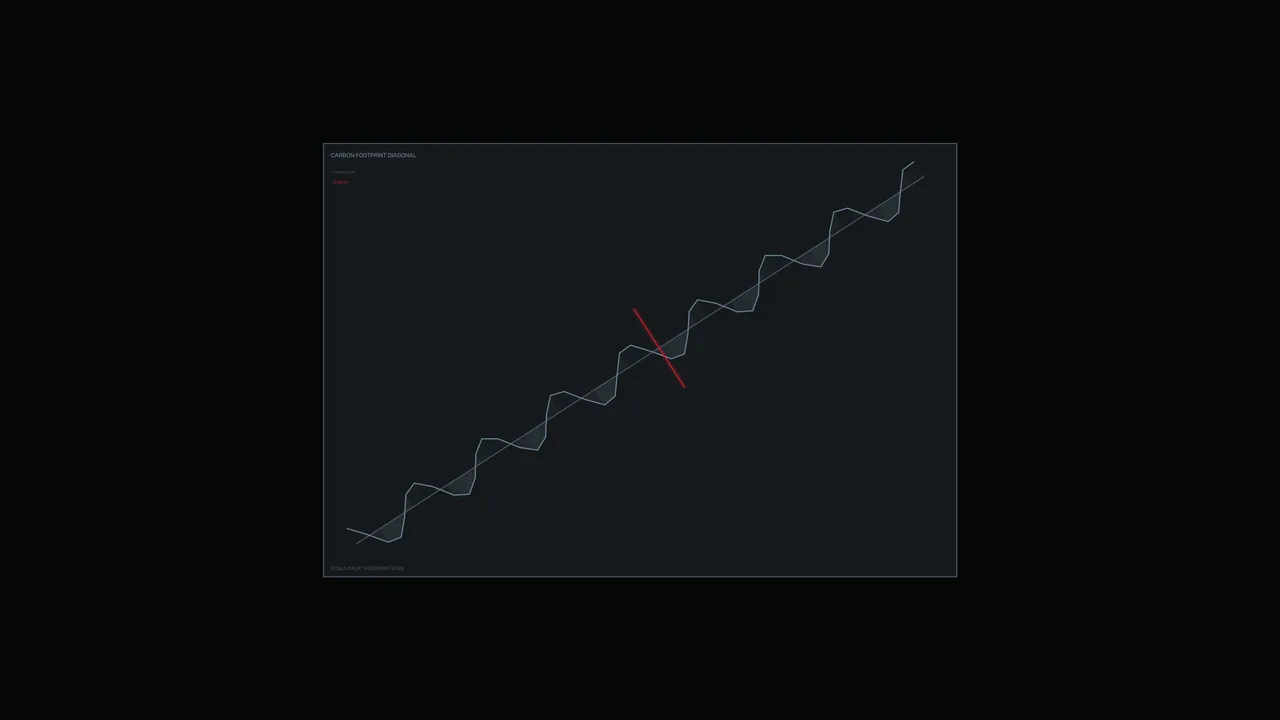 Carbon Footprint Trend HUD Dashboard 4K Sci-Fi Wallpaper