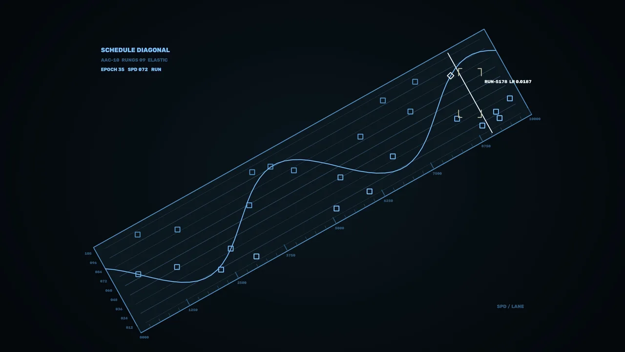Futuristic Telemetry HUD Graph 4K Wallpaper