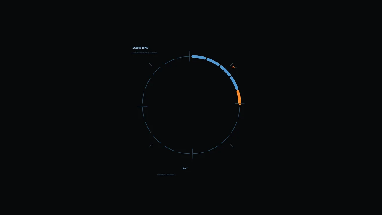 Sci-Fi Score Ring HUD Dashboard 4K Wallpaper
