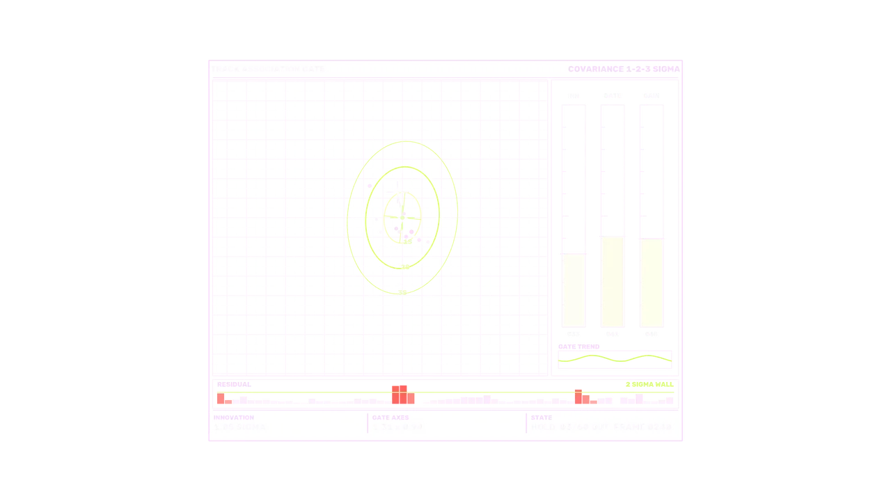 Target Tracking HUD with Covariance Plot and Signal Meters 4K Wallpaper