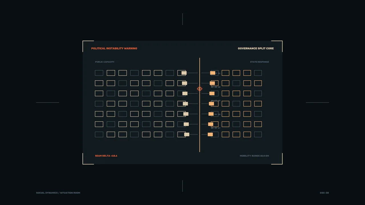 Political Instability Warning Split-Core HUD Dashboard 4K Sci-Fi Wallpaper