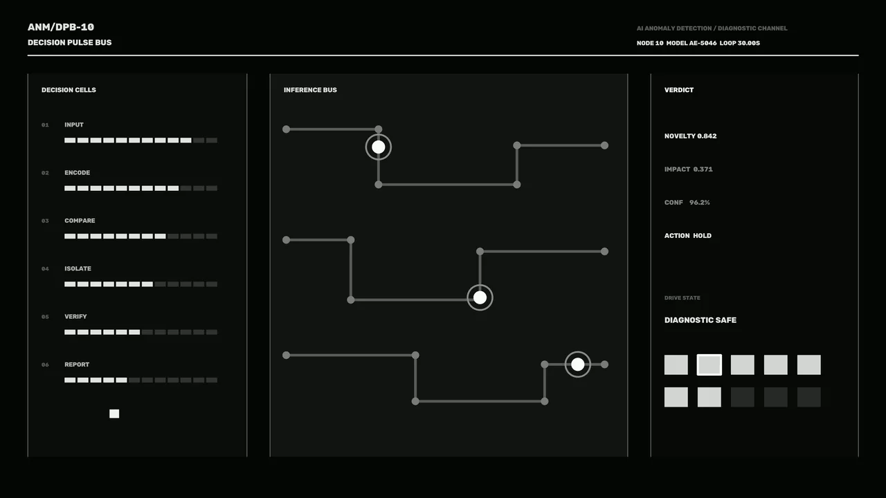 4K Sci-Fi Diagnostic HUD Dashboard with Telemetry Nodes