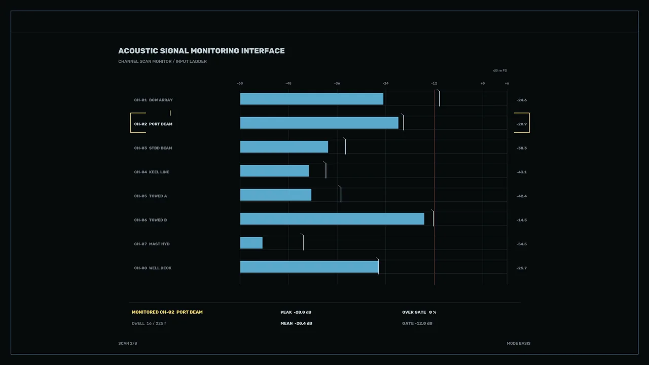 Acoustic Signal Monitoring HUD with Eight Channel Level Bars, 4K Sci-Fi
