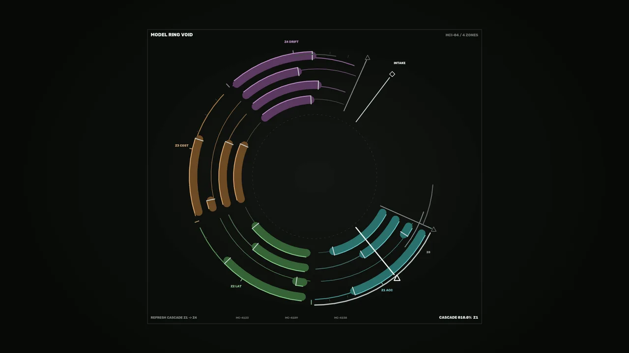 4K Circular Telemetry HUD with Segmented Metric Rings